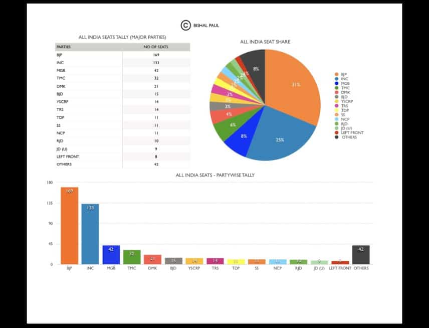 2019 poll prediction