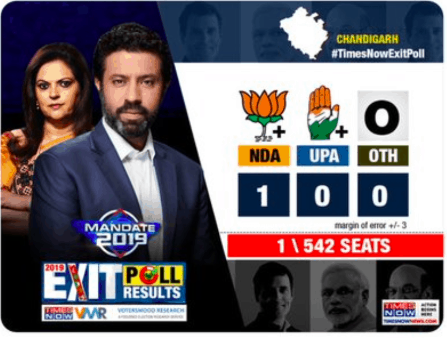times now-vmr exit poll