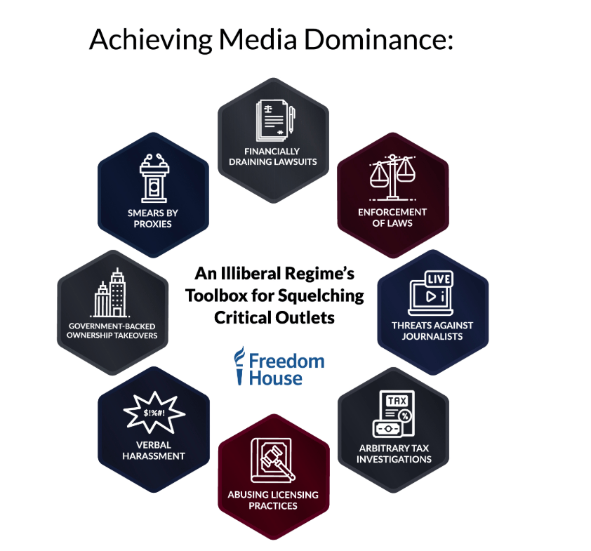 Freedom and the media: A downward spiral