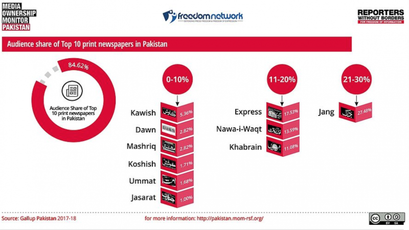 print newspapers in Pakistan