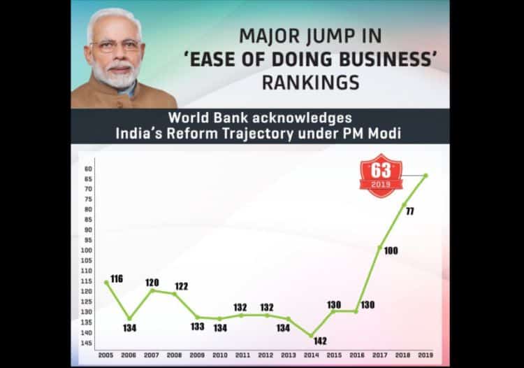 ease of doing business ranking